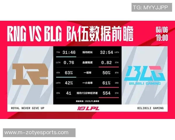 esports最新数据世界大师赛中LNG战队节奏表现分析与评估