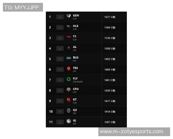 英雄联盟最新力量排行榜揭晓IG战队荣登第八位引发热议实时新闻